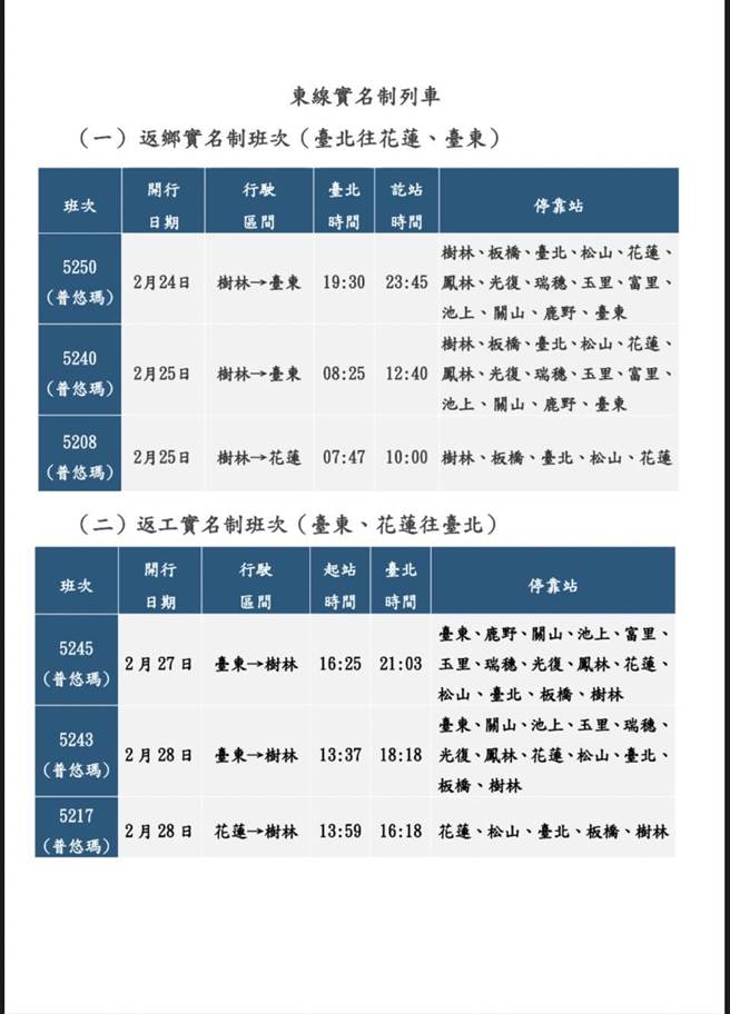 20230127今年228东线6班实名制列车车次(台铁提供)