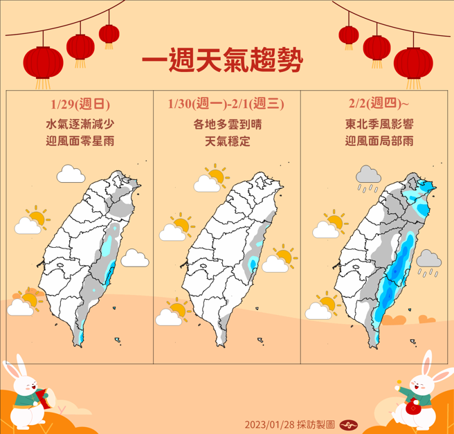气象局预测未来天气。（气象局提供）