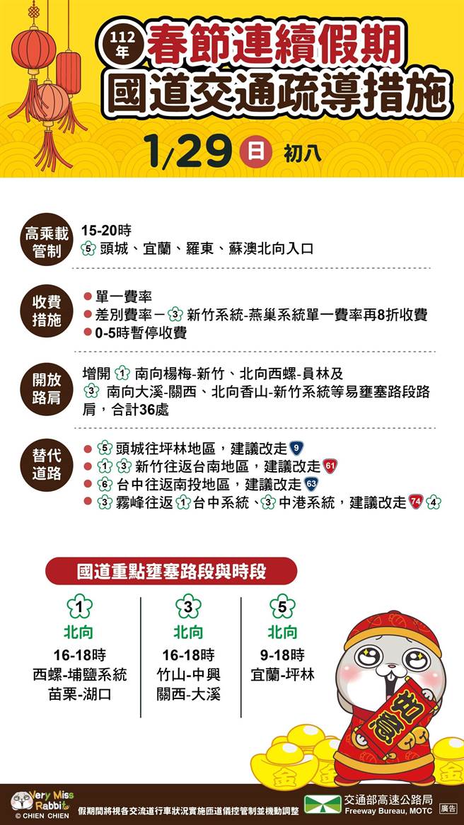 大年初八国道疏导措施(高公局提供)