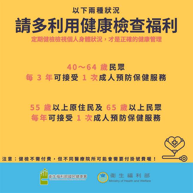 宜蘭縣政府衛生局自1月1日起提供40至64歲的民眾每3年1次免費成人健康檢查，55歲以上原住民及65歲以上民眾每年1次。（宜蘭縣政府衛生局提供／吳佩蓉宜蘭傳真）