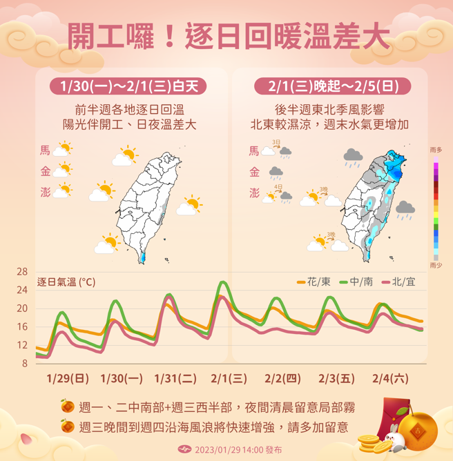 气象局说明未来一周天气趋势，周四（2／2）东北季风增强，迎风面降雨增加。（图／气象局提供）
