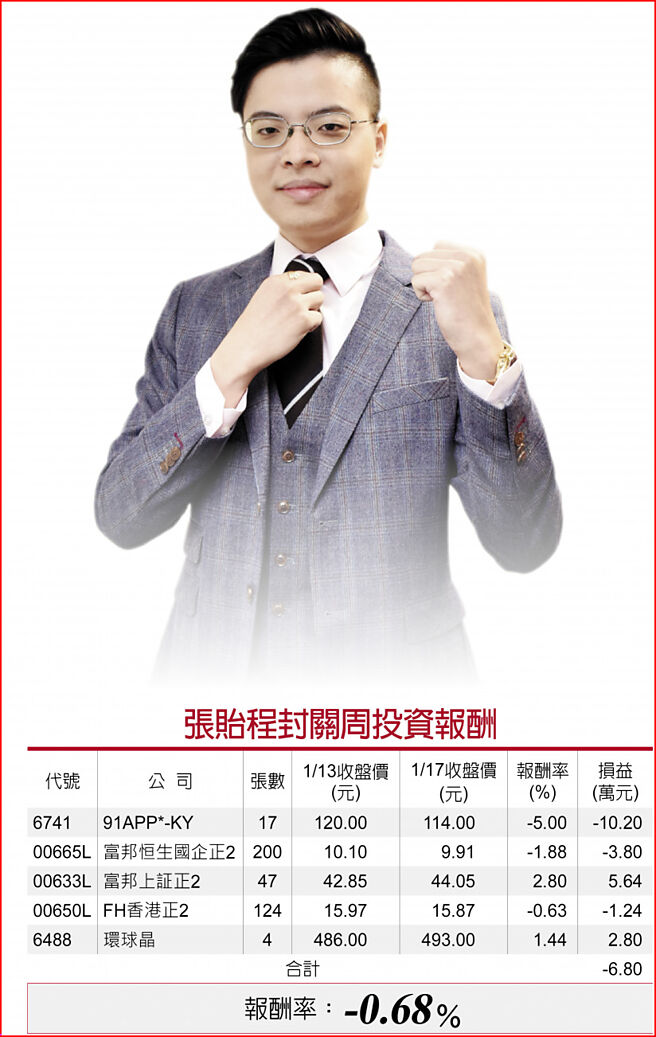 张贻程封关周投资报酬