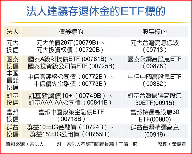 法人建议存退休金的ETF标的