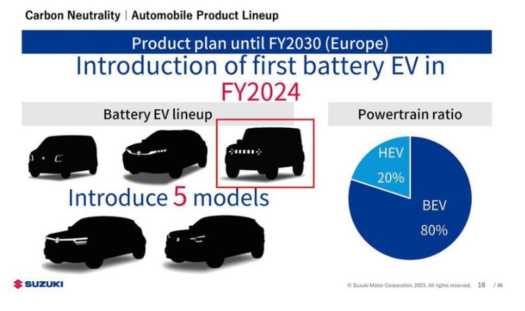 實力派小型越野車 Jimny 也要來電，Suzuki 公開最新全球電動車戰略藍圖 (圖/DDCAR)