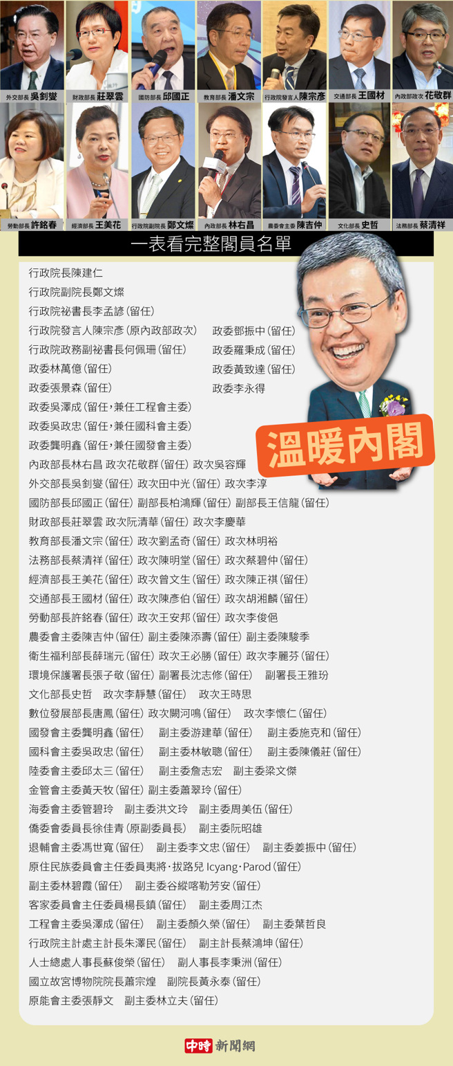 （制图／陈友龄）