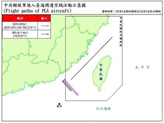 國防部：偵獲9共機、3共艦在台海周邊活動