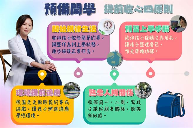 慈济医院身心科医师萧亦伶提醒家长，提早开始协助孩子调整生活作息，逐步变成「上学模式」才能收心。（慈济医院提供／陈世宗台中传真）