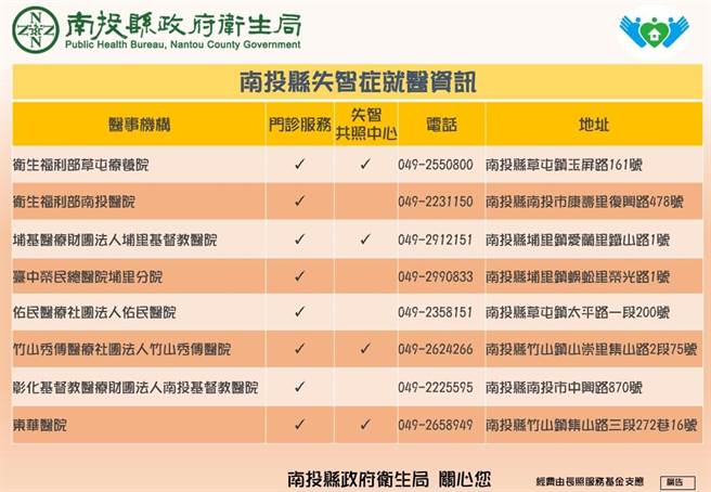 南投县失智症患者就医资讯。（南投县政府提供／廖志晃南投传真）