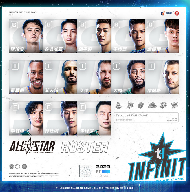 T1联盟明星赛Team Infinity阵容。（T1联盟提供）