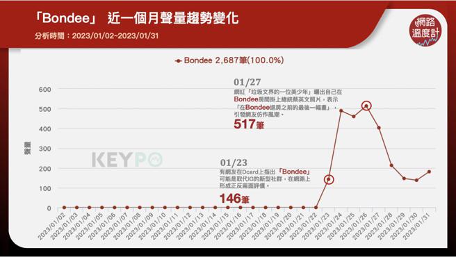 image source:《KEYPO大数据关键引擎》舆情分析系统
