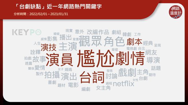 image source：《KEYPO大数据关键引擎》舆情分析系统