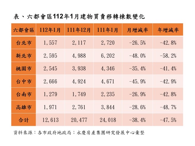 (图/永庆房屋提供)