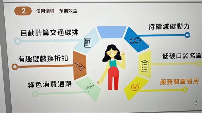 高雄大学资讯管理学系师生日前参与「LINE FRESH」校园竞赛，作品获得评审青睐，进入全国前十名。（高雄大学资管系提供／林瑞益高雄传真）