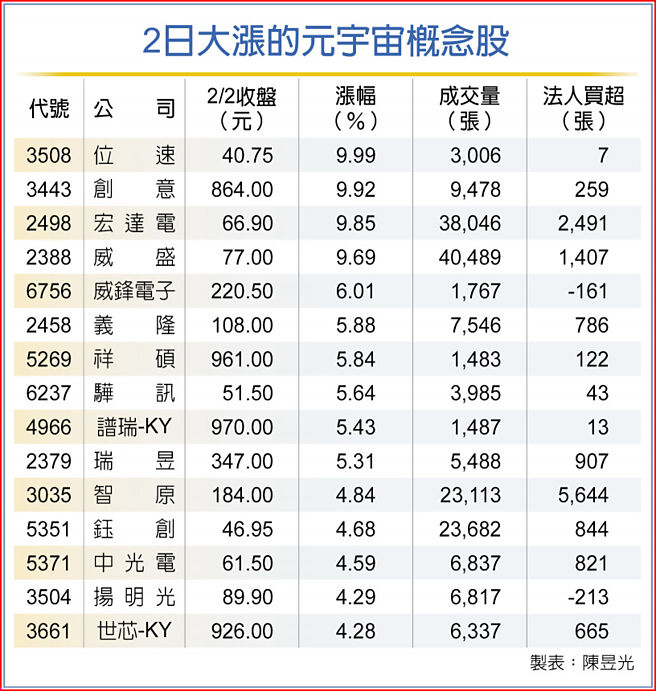 2日大涨的元宇宙概念股