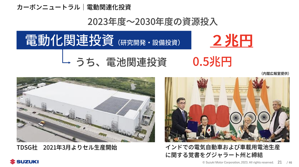 Suzuki 電動化事業全力發展，2023年導入輕型商用EV、2030年前在日本投放 Jimny EV 等6款純電車！ (圖/CarStuff)