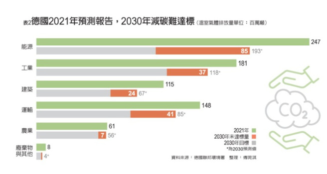 （图/ 远见提供）