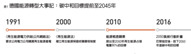 （图/ 远见提供）