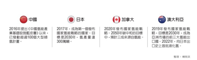 （图/ 远见提供）