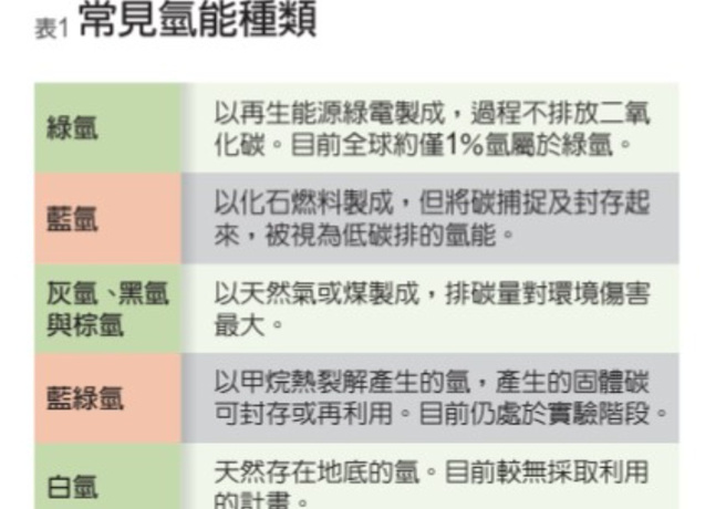 （图/ 远见提供）