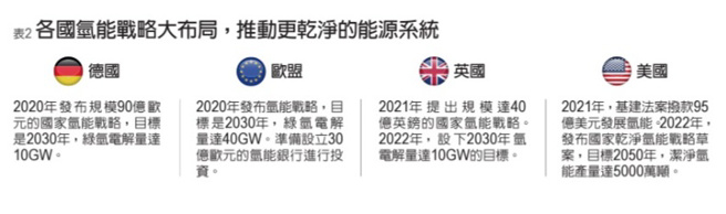 （图/ 远见提供）