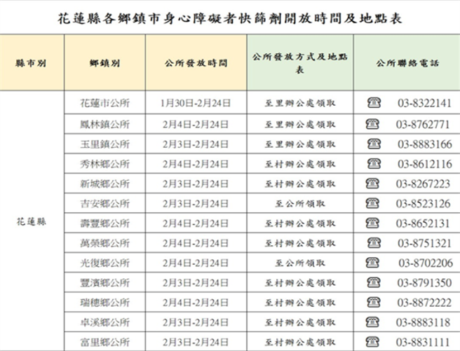花莲县13乡镇市公所配发低收入户、中低收入户及领有身心障碍证明者的相关资讯。（花莲县政府提供／罗亦晽花莲传真）