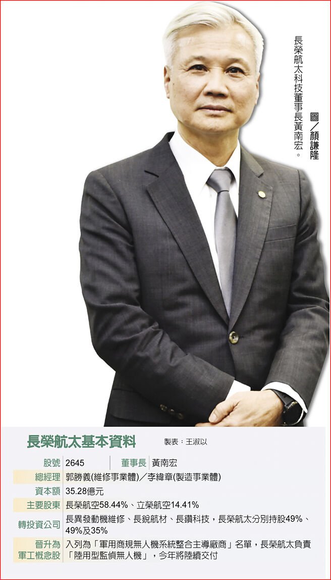 长荣航太基本资料长荣航太科技董事长黄南宏。图／顏谦隆