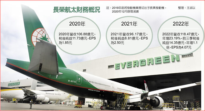 长荣航太财务概况