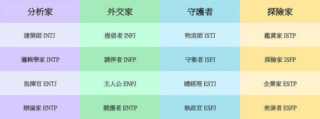 16 型人格測驗 MBTI(圖/searchome設計家)