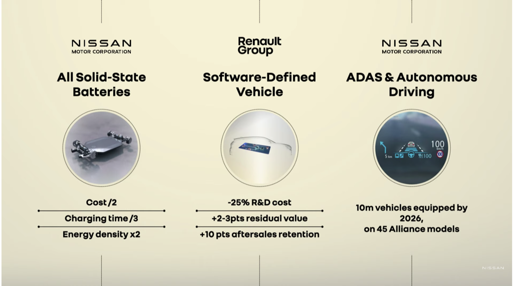 Renault-Nissan-Mitsubishi Alliance 全面重組，雷諾日產雙方保留 15% 股份、日產進一步投資新電動汽車公司(圖/CarStuff)