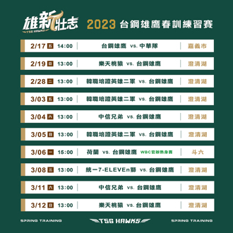 中職》台鋼10場自辦賽賽程公布 首戰將碰經典賽中華隊