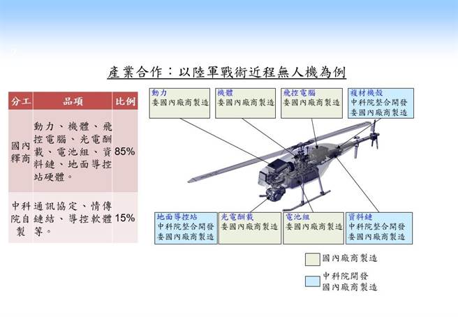 中科院公布陸軍戰術無人機的產業合作細節。（國防部提供）