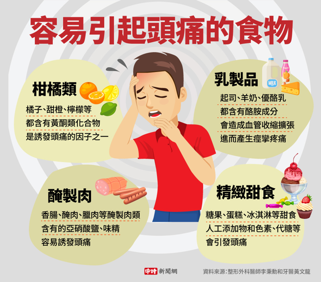 容易引起头痛的食物(制图/陈友龄)