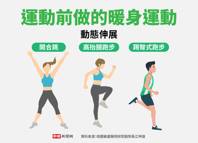 運動前做的暖身運動(製圖/陳友齡)