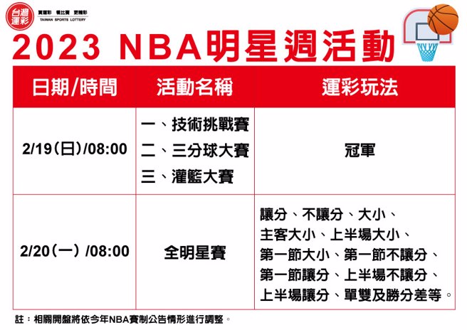 2023-NBA明星周活动
