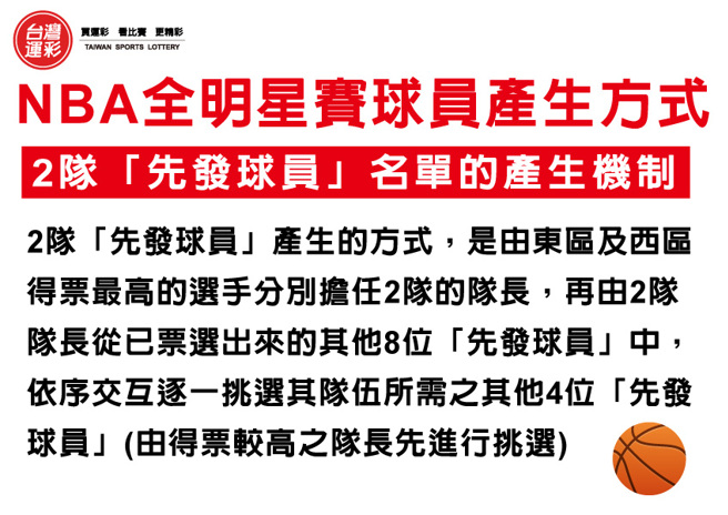NBA全明星赛「先发球员」产生的方式