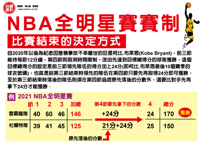 NBA全明星赛因纪念布莱恩而有所改变