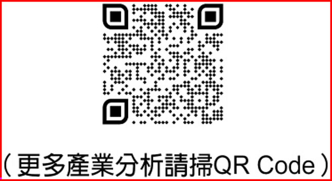 （更多产业分析请扫QR Code）