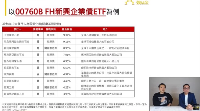 00760B FH新兴企业债ETF前10大标的。 (截图自强基金2/7日直播授权)