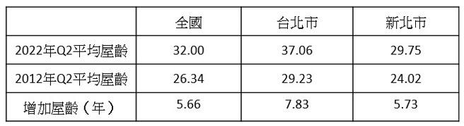 （图/业者提供）