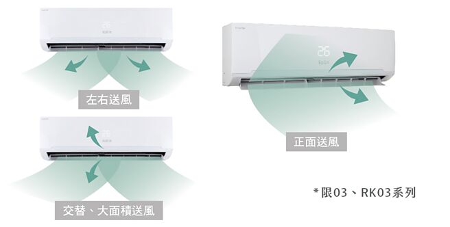 RK03系列四方吹有助于多角度均匀送风。图／业者提供
