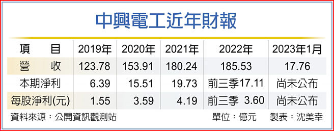 中兴电工近年财报