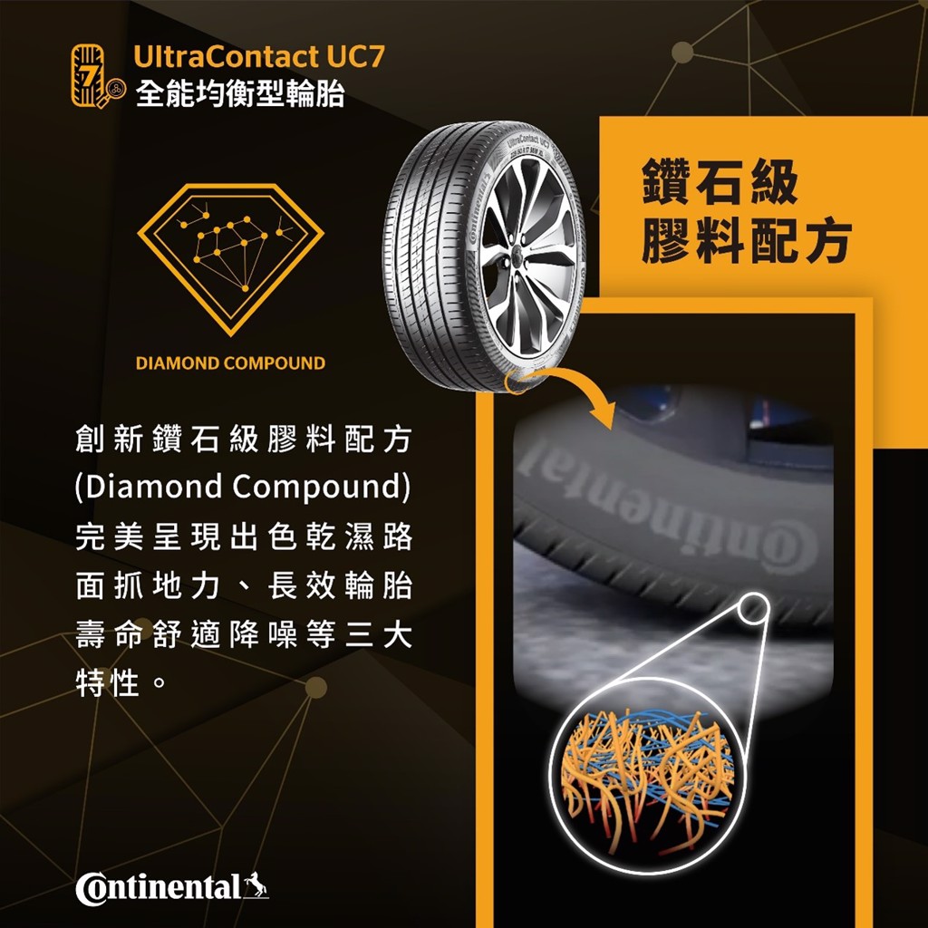 UltraContact UC7創新的鑽石級膠料配方，同時將多項特點完美呈現，完美平衡降噪、舒適、抓地力與耐磨。(圖/continental提供)