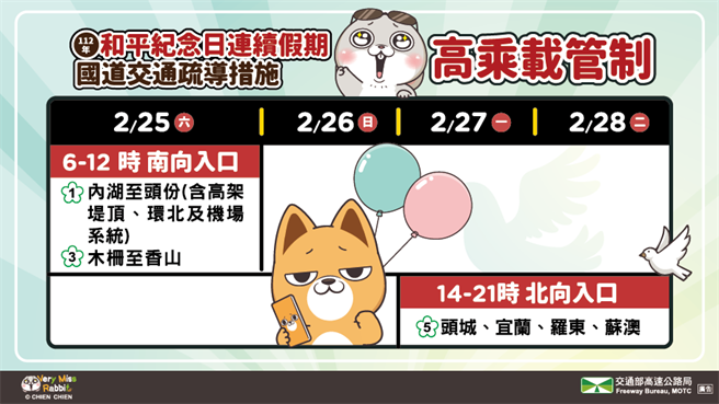 228连假高承载管制。(高公局提供)