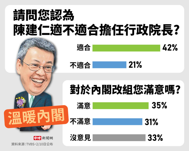 对于内阁改组您满意吗(制图/陈友龄)