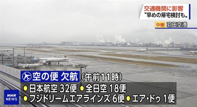 日本发布大雪预警。取自NHK