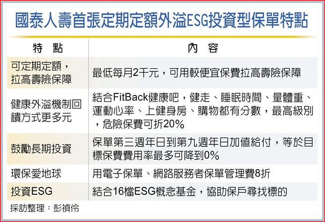 國泰人壽首張定期定額外溢ESG投資型保單特點