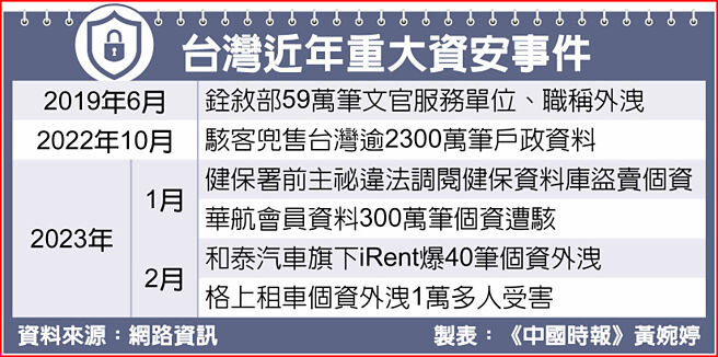 台湾近年重大资安事件