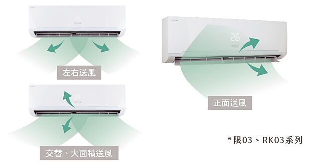 歌林空调RK03系列四方吹有助于多角度均匀送风。（歌林提供）