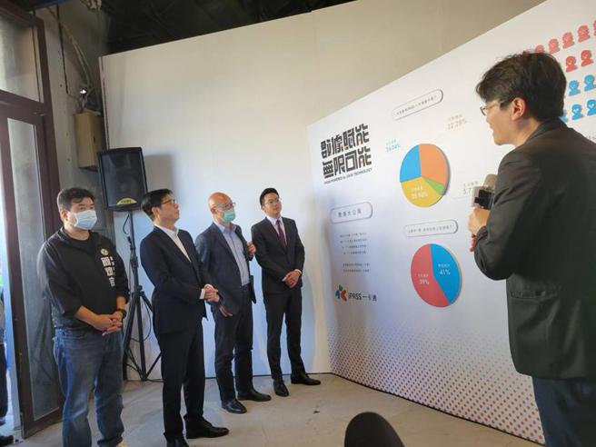 一卡通公司董事长廖泰翔（右起）、台湾连线公司（LINE）董事长陈立人、以及高雄市长陈其迈，听取一卡通营运说明。（图／顏瑞田）