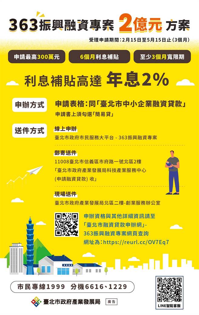 台北市政府首次推动以振兴为目的的融资专案「363振兴融资专案」，15日开放申请。（产发局提供）